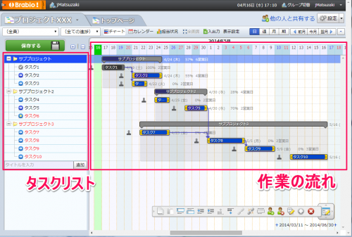 ガントチャート 進捗 連絡 リソース Todo管理までできるプロジェクト管理ツールbrabio はすごいな Jmatsuzaki