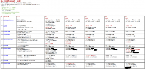 我が五ヵ年計画書