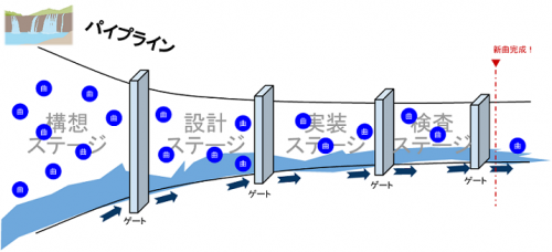 全体概要図
