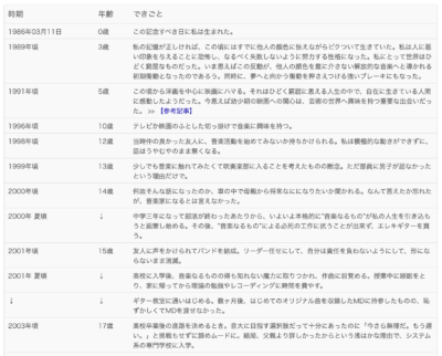 自分史を作る効果と書き方、テンプレートについて 1