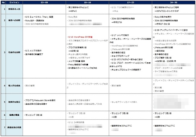 Q 期限の厳しい複数のプロジェクトが重なったとき どのように期限管理をしていますか Jmatsuzaki