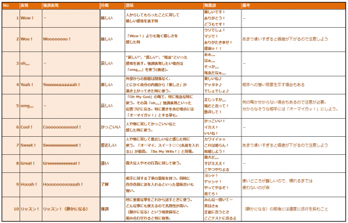 "jMatsuzaki流"感情表現の一覧表