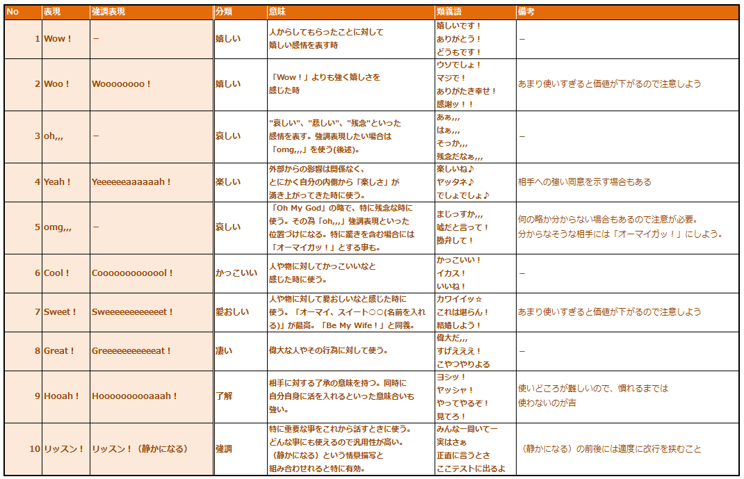 Jmatsuzaki流 感情表現の一覧表 Jmatsuzaki