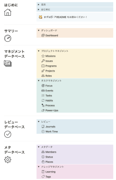 Notionの最強プロジェクト管理テンプレート 1