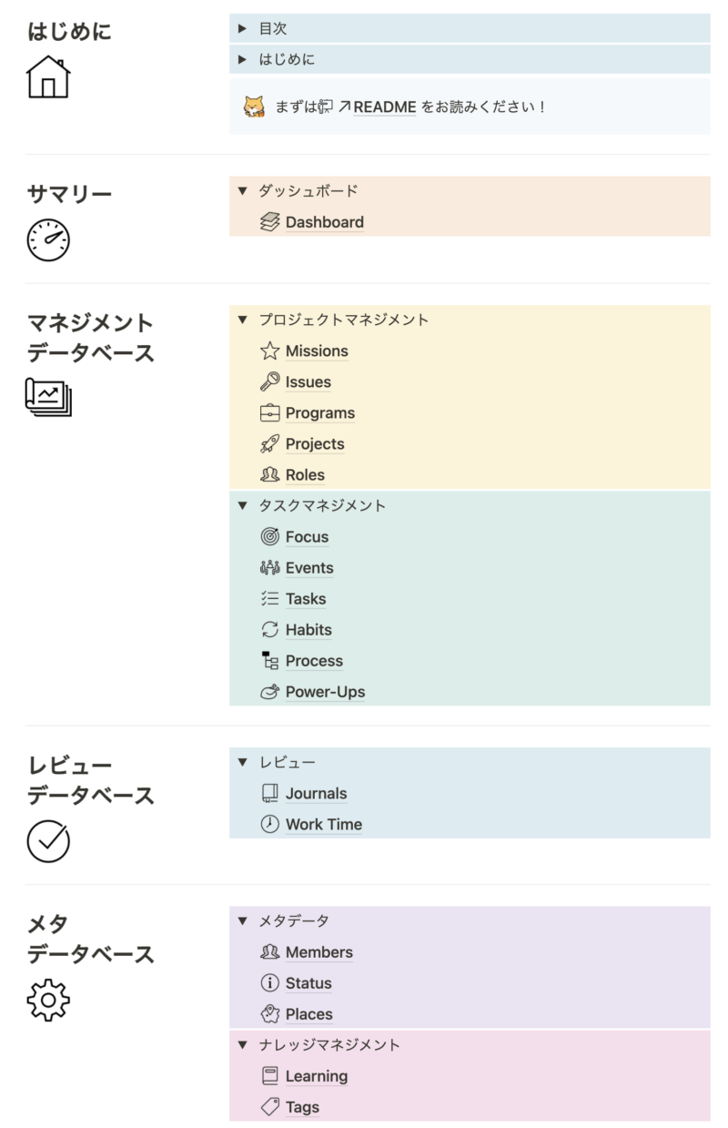 Notionの最強プロジェクト管理テンプレート 1