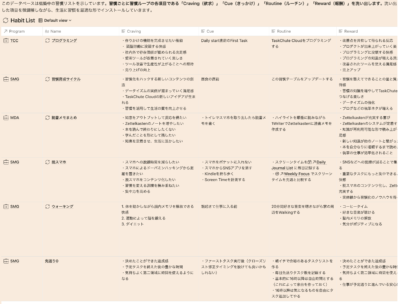 Notionの最強プロジェクト管理テンプレート 9