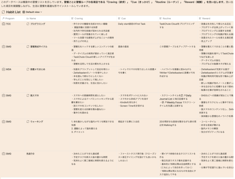 Notionの最強プロジェクト管理テンプレート 9