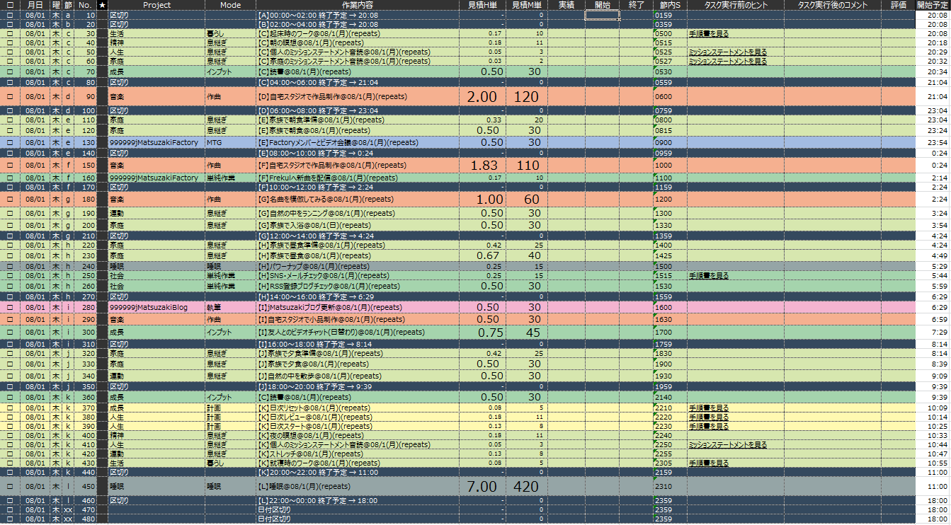 タスク管理をエクセルでやるならtaskchuteがおすすめ Jmatsuzaki