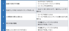 やらなきゃいけないけどめんどくさいタスク6種と対処法まとめ表