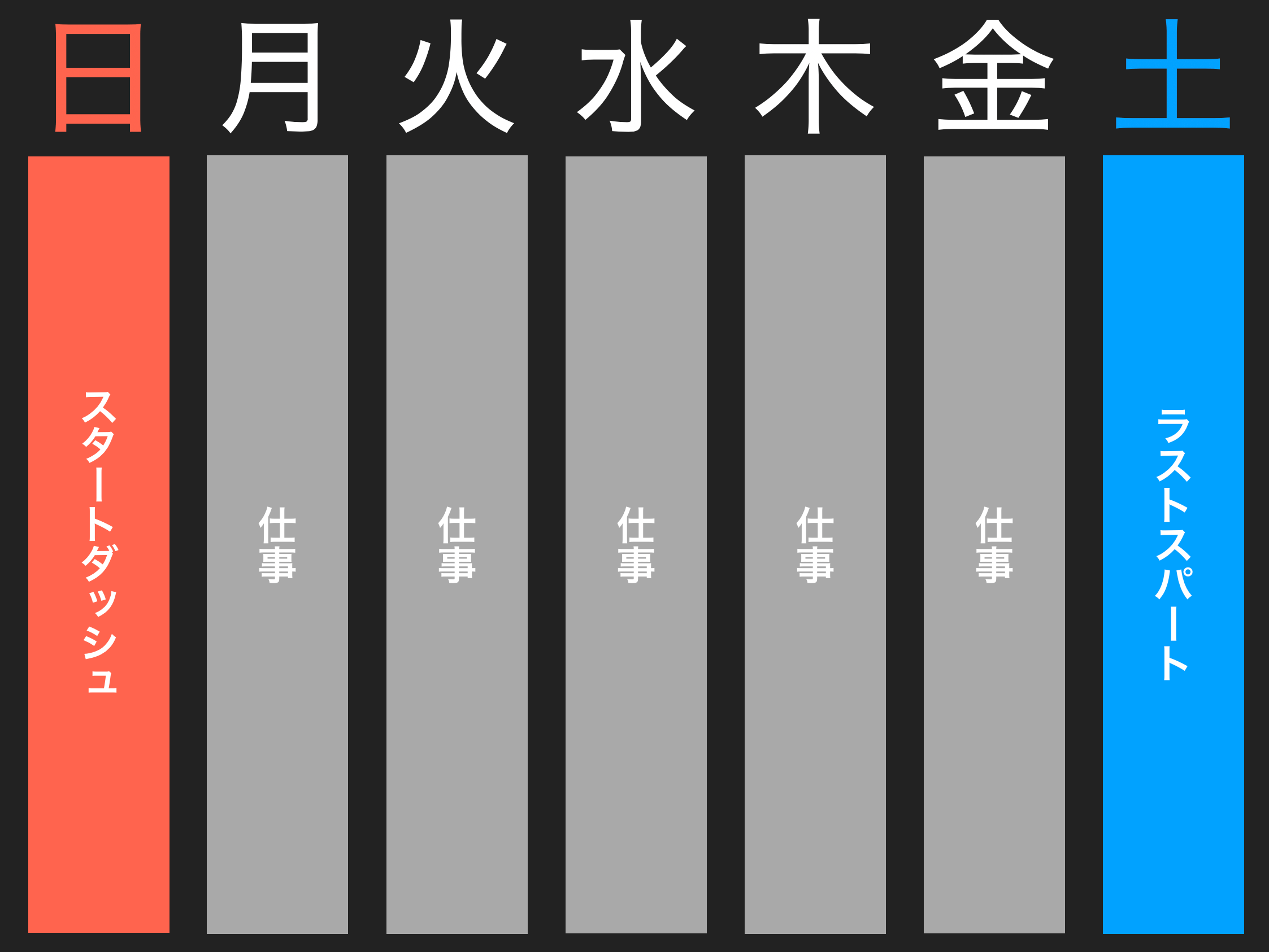 時間管理的にカレンダーの一週間の始まりは日曜日がオススメな理由 Jmatsuzaki