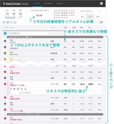 年更新 フリーで使える個人向けおすすめタスク管理ツール15選 Jmatsuzaki