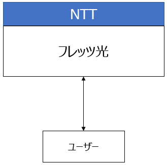 注意喚起】NTTの料金改定を騙ってソフトバンク光に強制加入させる詐欺