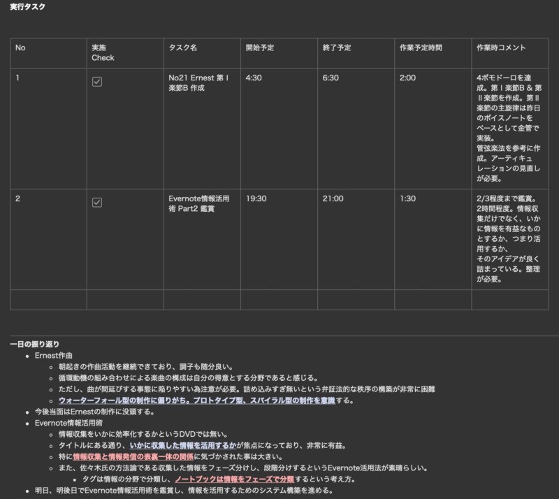 タスクシュート1日目はタスク数2個だった
