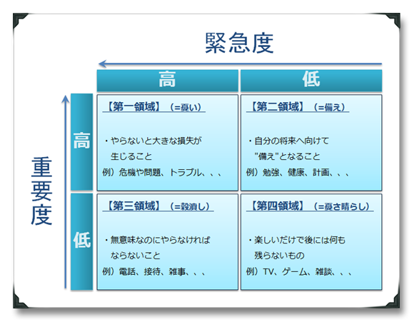 7つの習慣 Taskchute2 これでやっと完璧な第四世代の手帳が作れる Jmatsuzaki