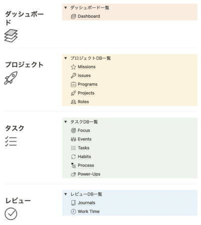 Zettelkasten（ツェッテルカステン）で使うノートの種類と構成まとめ 7